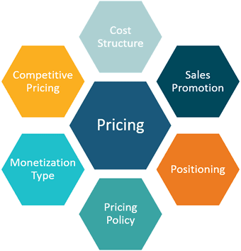 Pricing Your New Product or Service 3 Pricing Strategy
